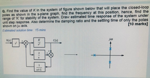 Solved Q. Find the value of K in the system of figure shown | Chegg.com