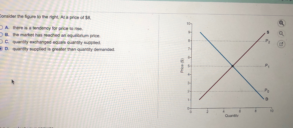 Solved onsider the figure to the right. At a price of $8, A. | Chegg.com