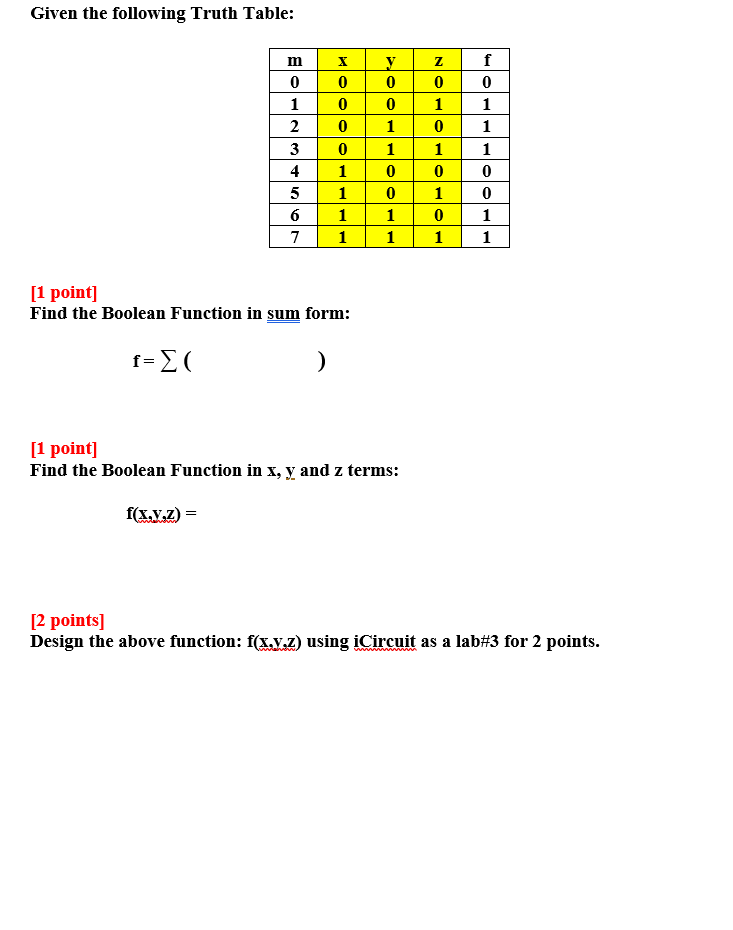 Solved Given the following Truth Table: Z m 0 1 2 3 4 5 6 7 | Chegg.com