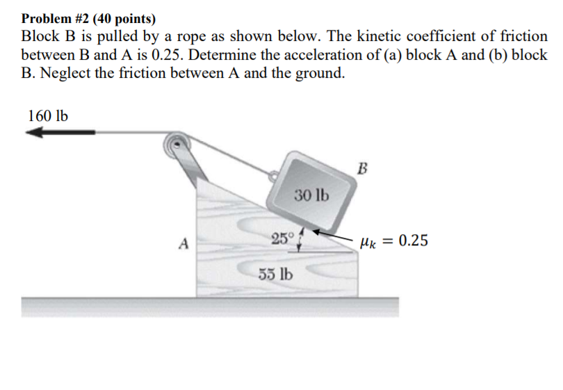 Solved Problem #2 (40 Points) Block B Is Pulled By A Rope As | Chegg.com