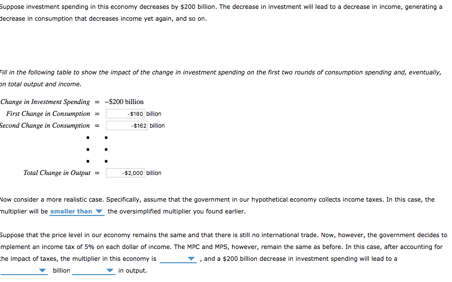 Solved Suppose investment spending in this economy decreases | Chegg.com