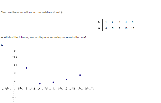 Solved b. What does the scatter diagram indicate about the | Chegg.com
