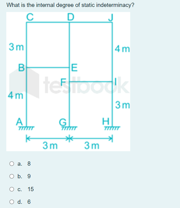 Solved What is the Total degree of static indeterminacy? B С | Chegg.com