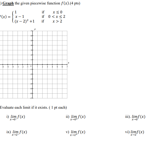 Solved Graph the given piecewise function f(x).(4pts) | Chegg.com