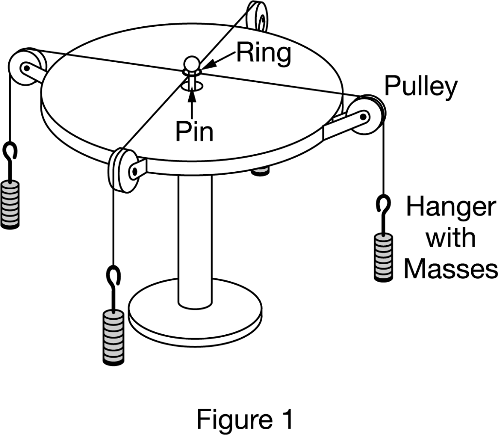 Force table