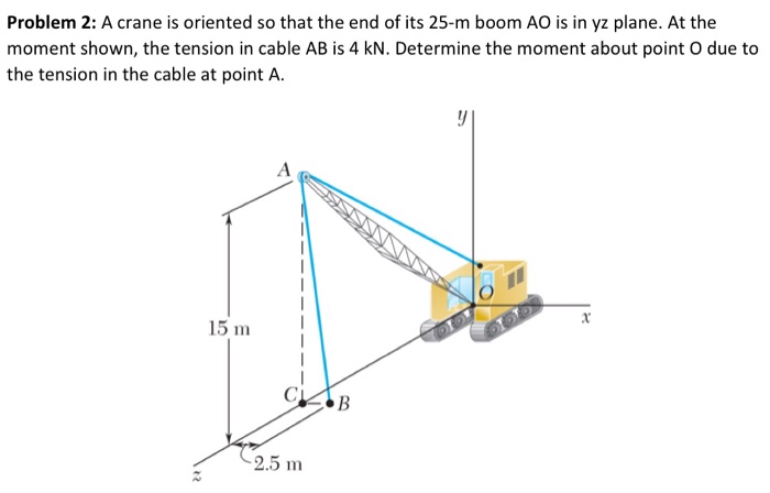 Solved Problem 2: A crane is oriented so that the end of its | Chegg.com