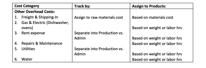 Complete an example job cost sheet using the | Chegg.com