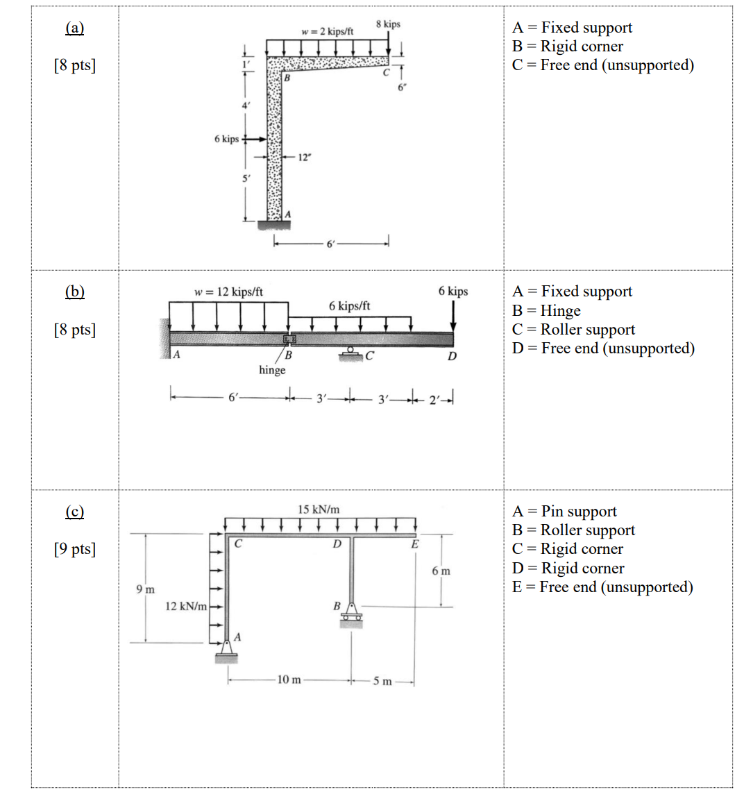 Solved Draw the shear diagram, moment diagram, and | Chegg.com