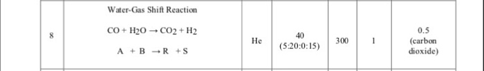 Calculate the minimum PFR volume required for the | Chegg.com