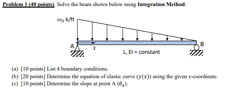Solved Problem 1 (40 points). Solve the beam shown below | Chegg.com