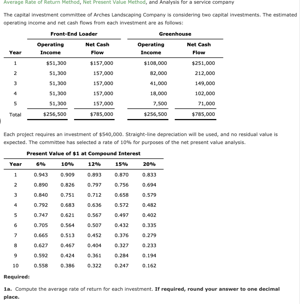 Average Rate of Return Method, Net Present Value