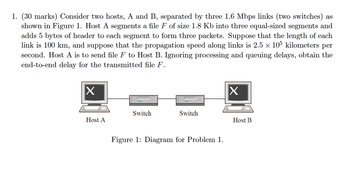 Solved 1. (30 Marks) Consider Two Hosts, A And B, Separated | Chegg.com