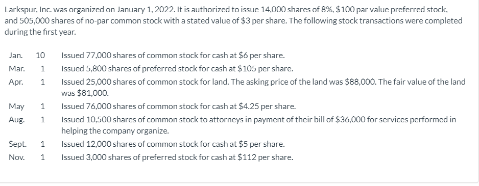 Solved Larkspur, Inc. was organized on January 1, 2022. It | Chegg.com