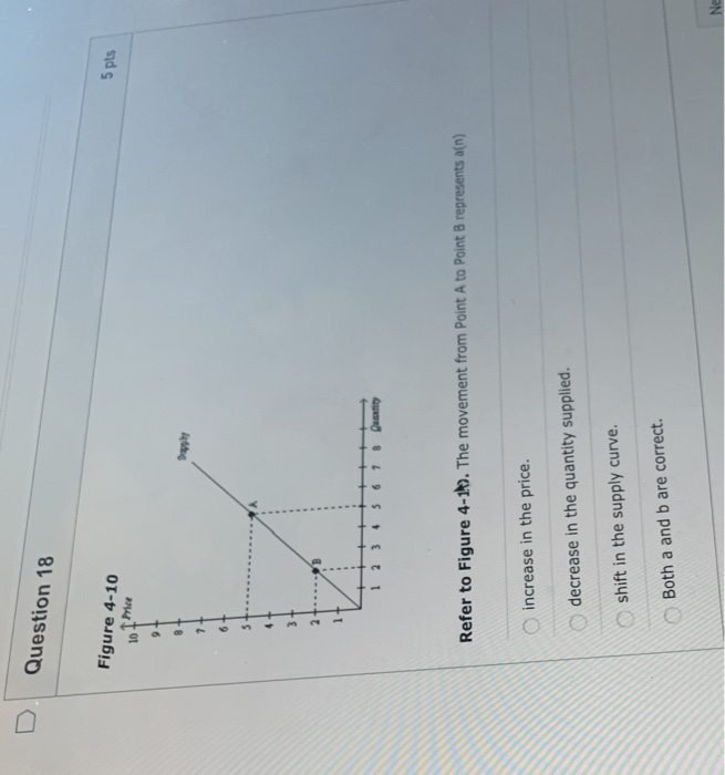 Solved Question 18 Figure 4-10 5 pts Price 01 6 t8 + 9 T | Chegg.com