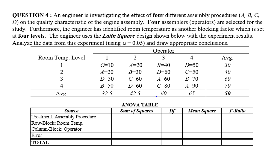 Solved QUESTION 4: An Engineer Is Investigating The Effect | Chegg.com