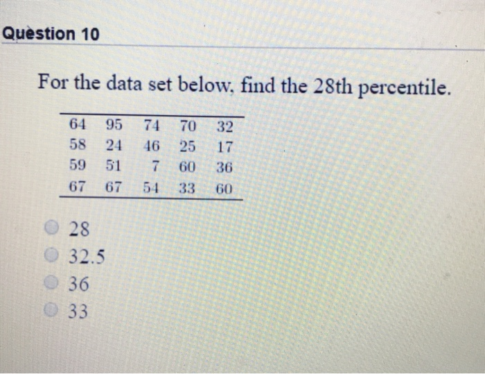 Solved Question 10 For the data set below, find the 28th | Chegg.com