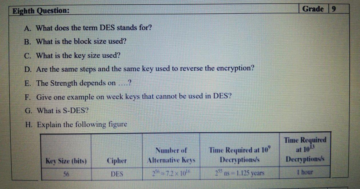 Solved Eighth Question: Grade 19 A. What does the term DES | Chegg.com