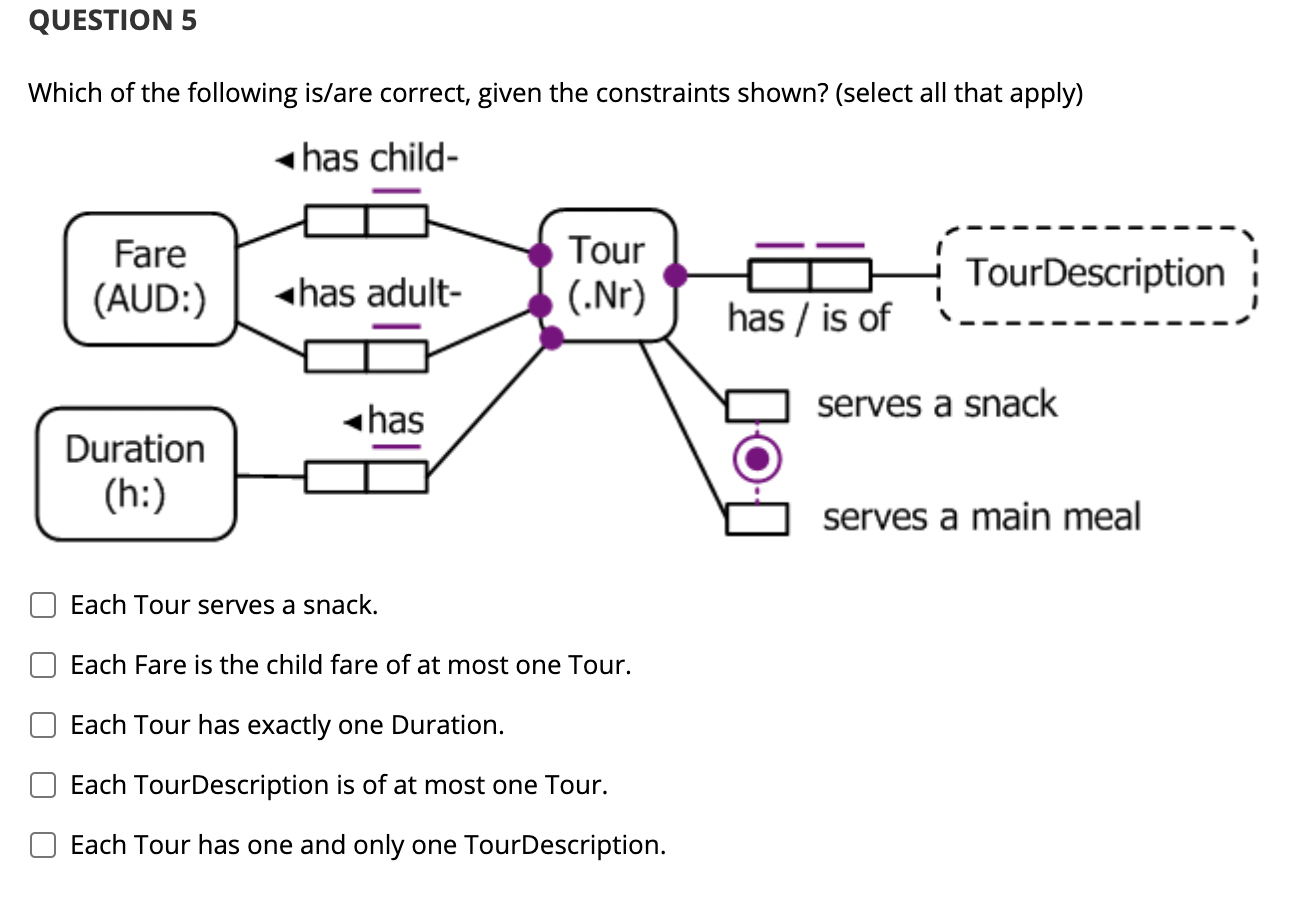 Solved QUESTION 5 Which Of The Following Is/are Correct, | Chegg.com