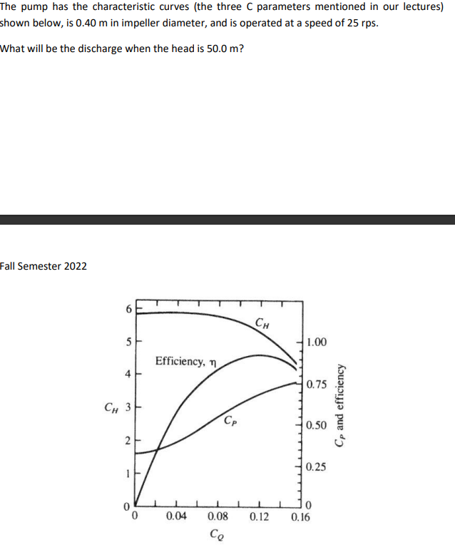 Solved The pump has the characteristic curves (the three C | Chegg.com