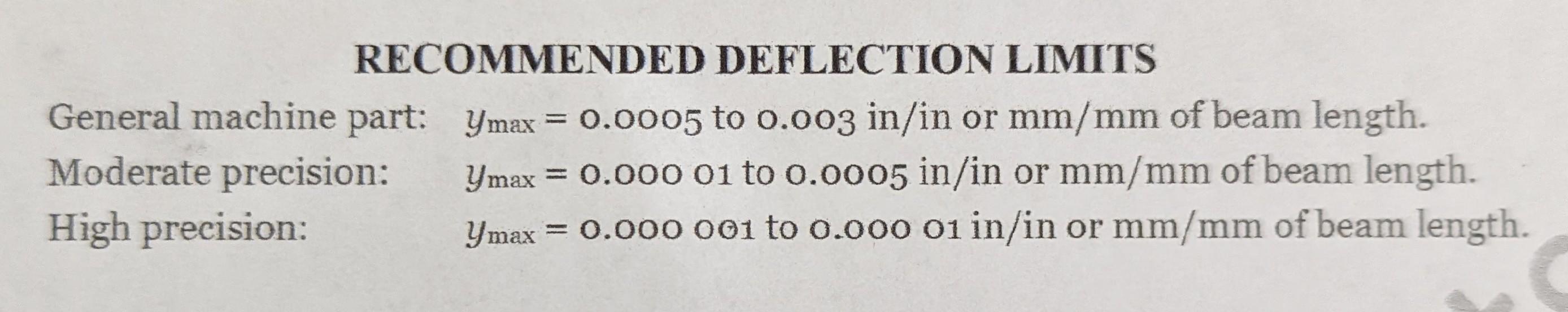 Solved and use recommended deflection limits to check if the | Chegg.com