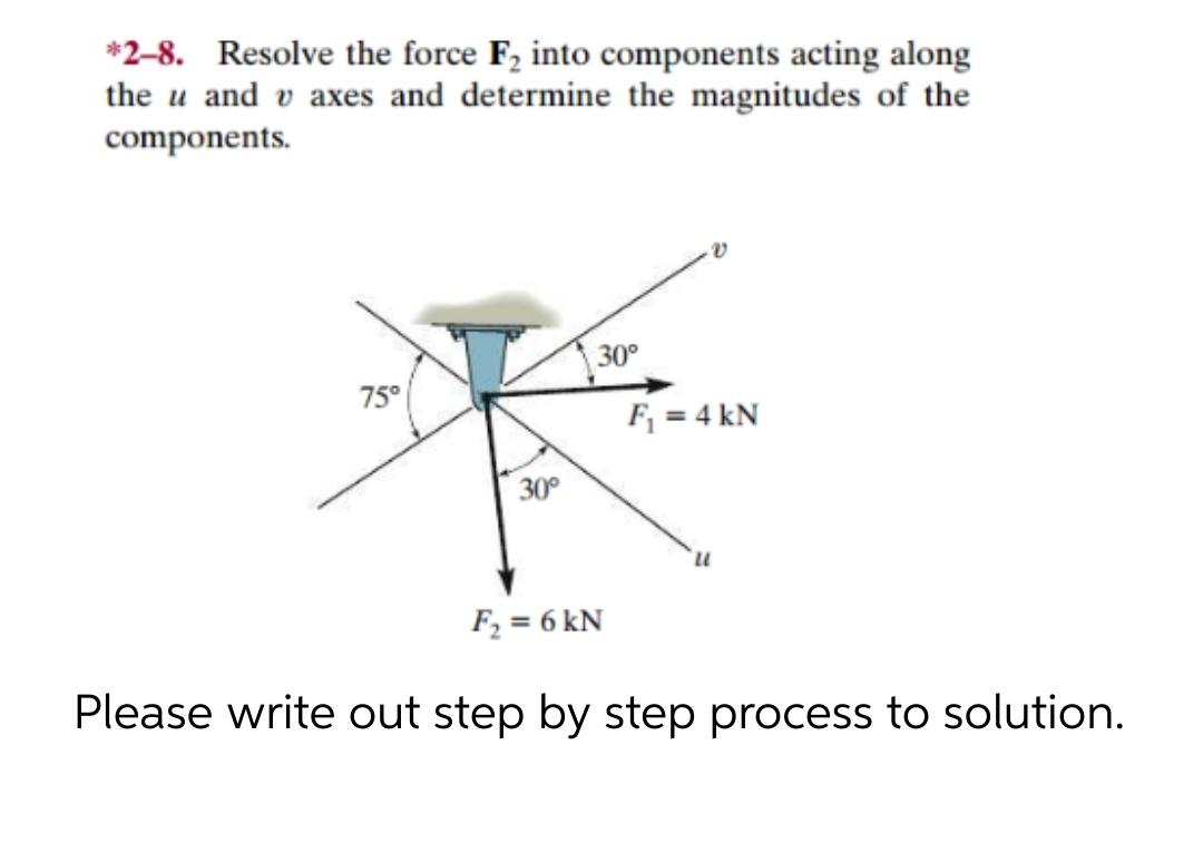 Solved *2-8. Resolve the force F, into components acting | Chegg.com