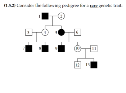 Solved (1) Consider the following pedigree for a rare | Chegg.com