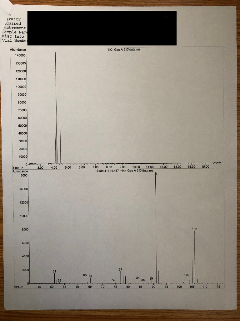 Solved I need help interpreting this GC/MS spectrum, the | Chegg.com
