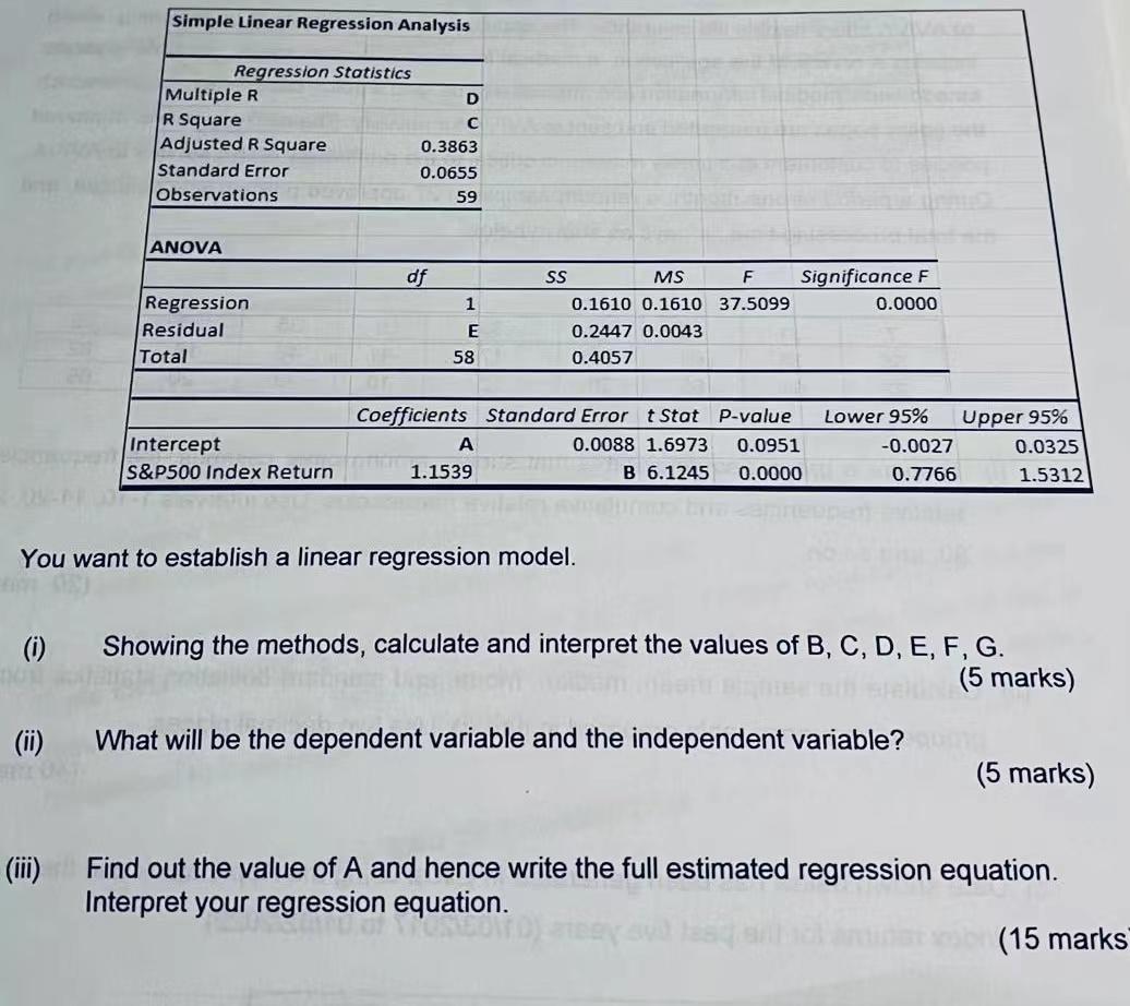 Linear Regression Related Question Data shown below