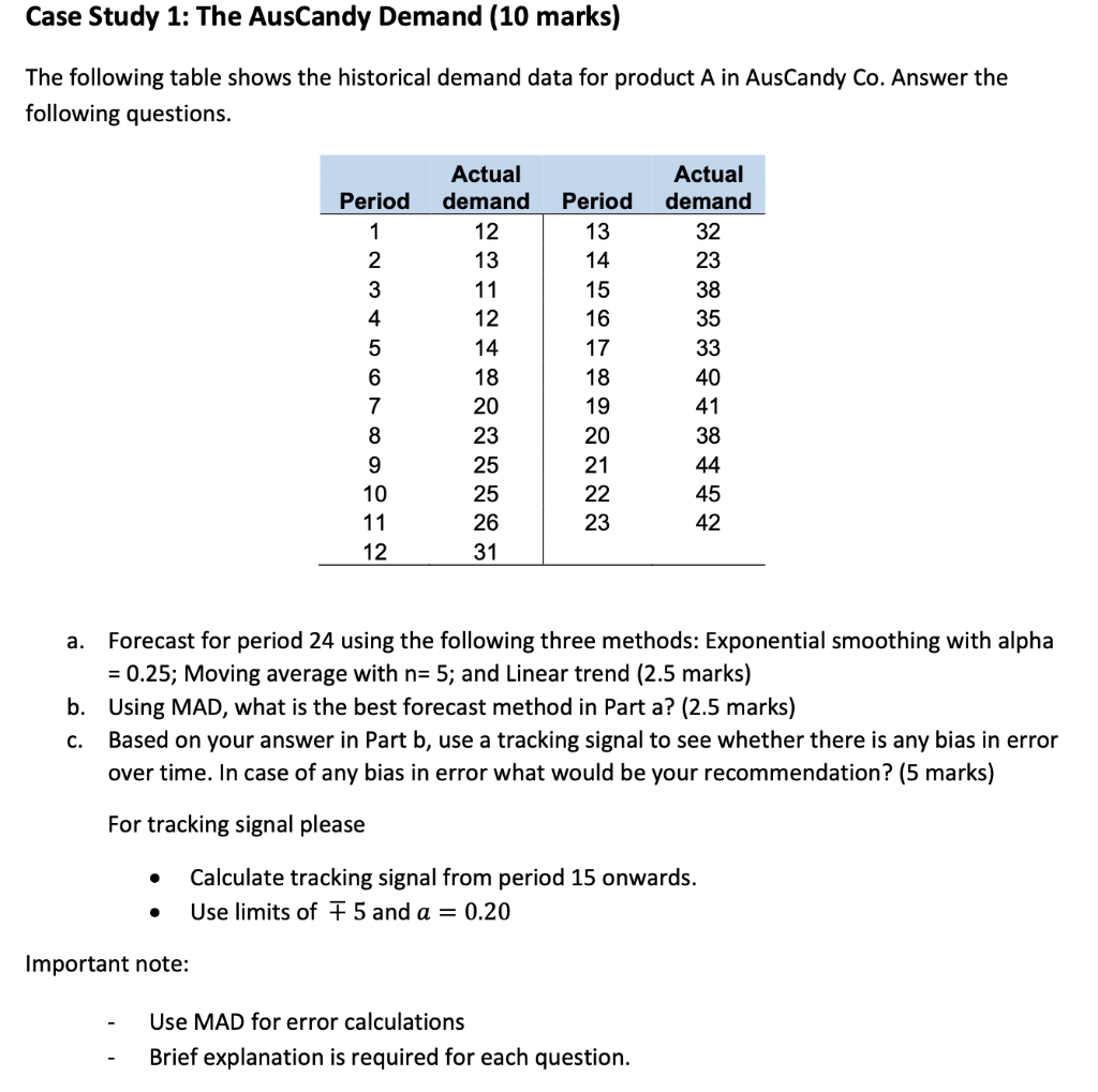 Solved Case Study 1: The AusCandy Demand (10 marks) The | Chegg.com