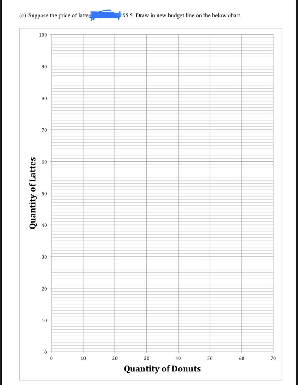 Solved 1. Below is the budget line for George. Answer the | Chegg.com