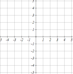 Solved Sketch A Graph Of Y 3 2x 2 Clear All Draw Chegg Com