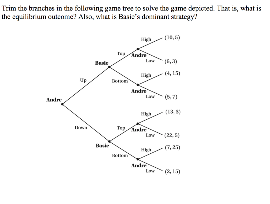 Solved Trim the branches in the following game tree to solve | Chegg.com