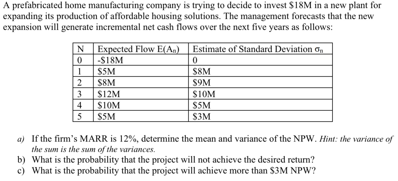 Solved A prefabricated home manufacturing company is trying