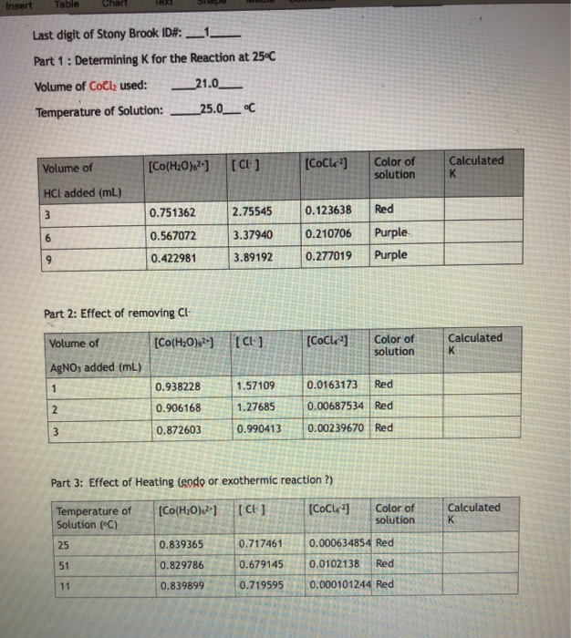 CHEMICAL EQUILIBRIUM& Le CHATELIER'S PRINCIPLE