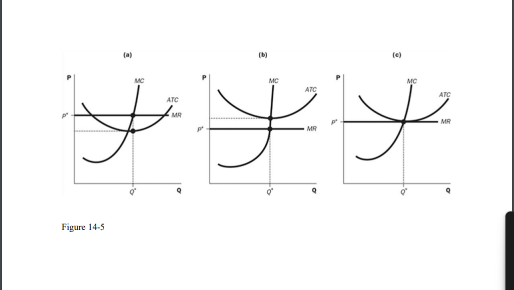 Solved PLEASE Help 24. Refer To Figure 14-5. In Which Panel | Chegg.com