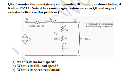 Solved Q4) Consider the cumulatively compounded DC motor, as | Chegg.com
