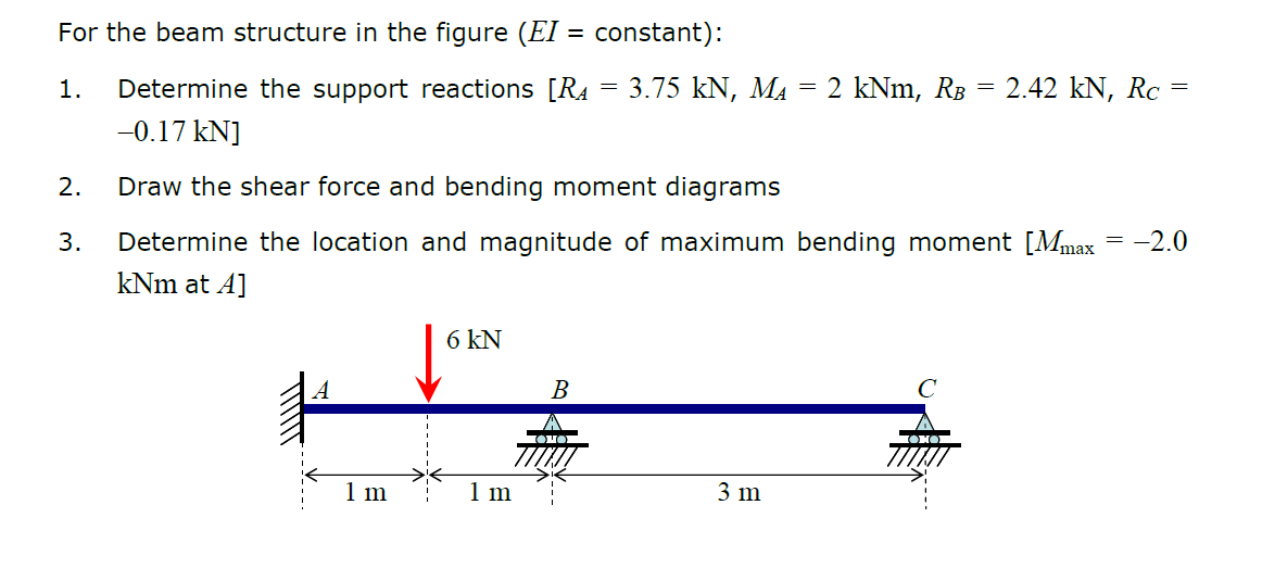 Solved = For the beam structure in the figure (EI = | Chegg.com