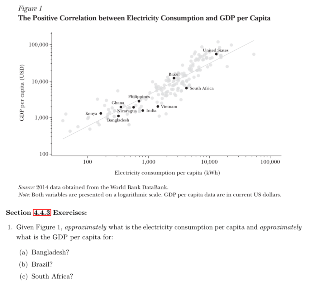Solved Figure 1 The Positive Correlation between Electricity | Chegg.com