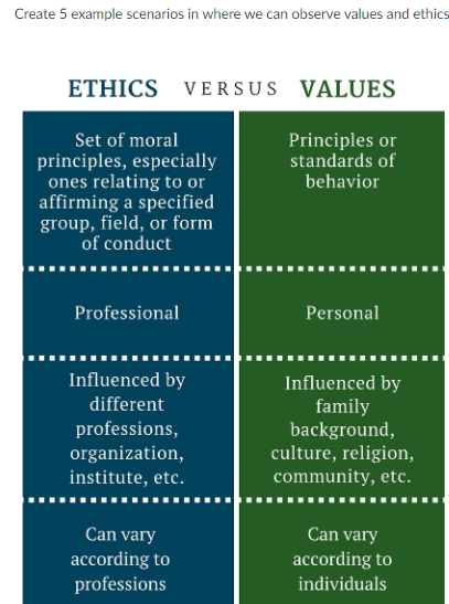 examples of moral values