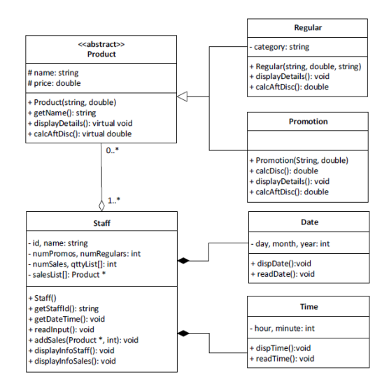 Solved Question 1: Produce the source code (C++) based on | Chegg.com