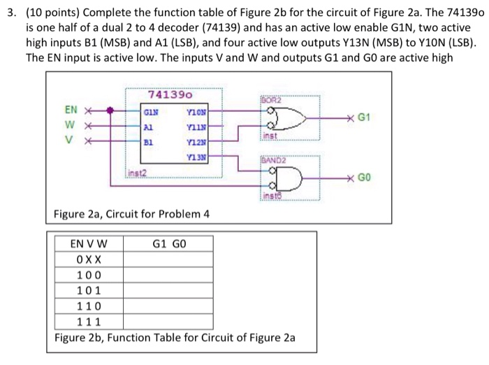 Solved (10 points) Complete the function table of Figure 2b | Chegg.com