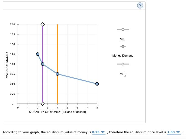 The following table shows a money demand schedule,
