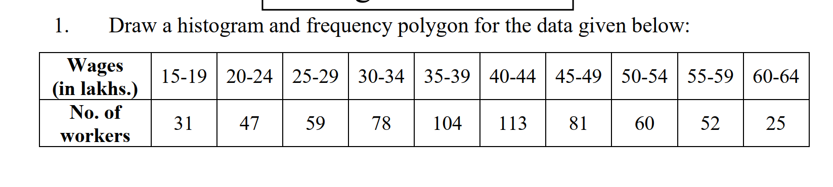 1. Draw a histogram and frequency polygon for the | Chegg.com