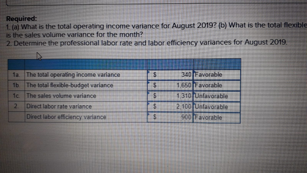 Solved Phoenix Management helps rental property owners find