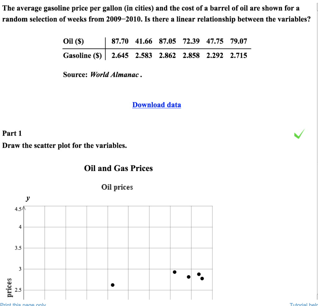 Solved The average gasoline price per gallon (in cities) and