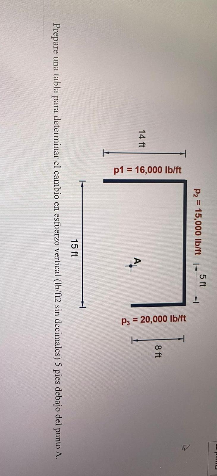 5 ft p1= 16,000 lb/ft P₂ = 15,000 lb/ft |- 14 ft 15 ft Prepare una tabla para determinar el cambio en esfuerzo vertical (lb/f