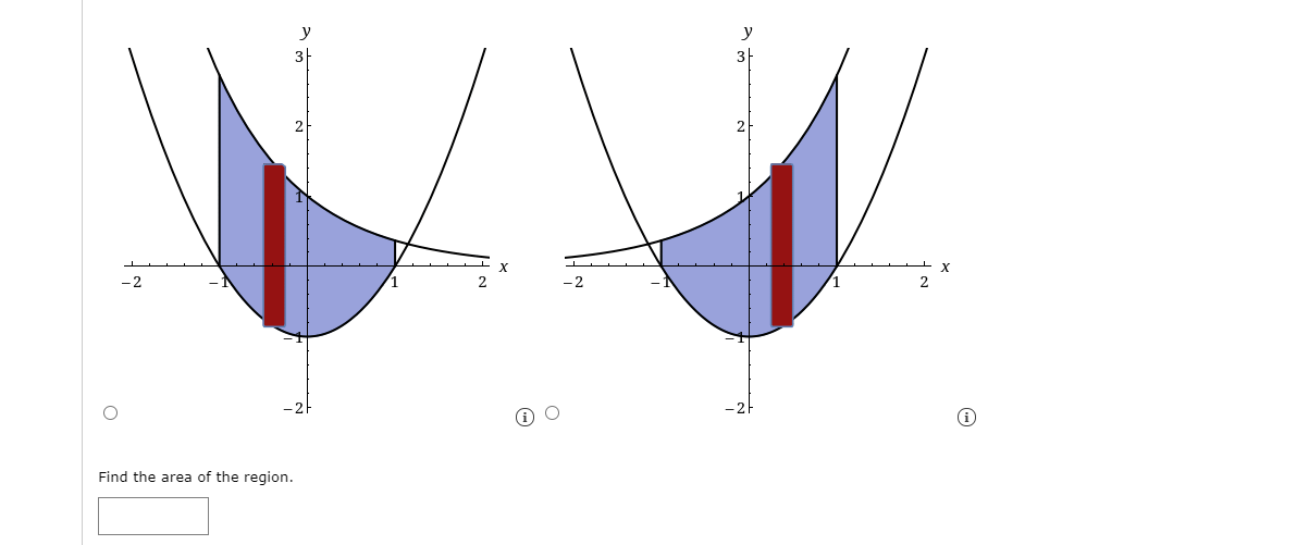 Solved Sketch the region enclosed by the graphs of the given | Chegg.com