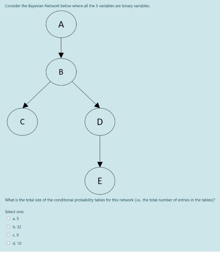Solved Consider the Bayesian Network below where all the 5 | Chegg.com