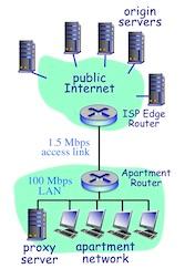 Solved Consider the network configuration for an apartment | Chegg.com