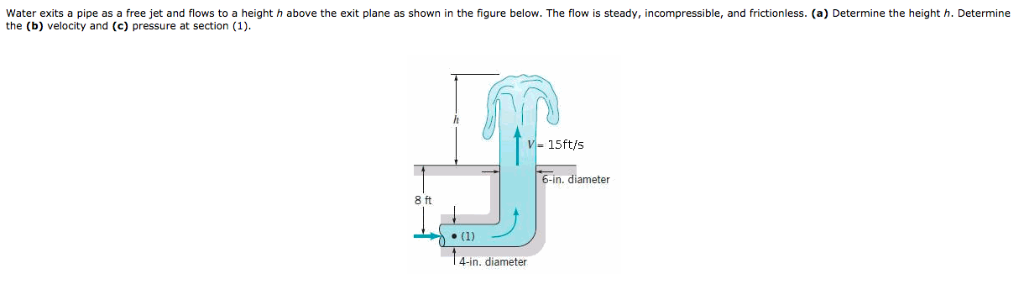 Solved Water Exits A Pipe As A Free Jet And Flows To A | Chegg.com